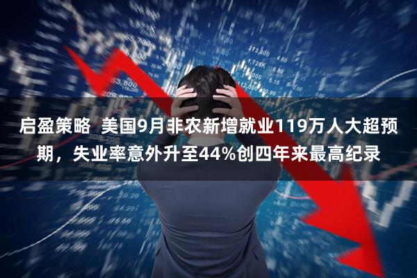 启盈策略  美国9月非农新增就业119万人大超预期，失业率意外升至44%创四年来最高纪录